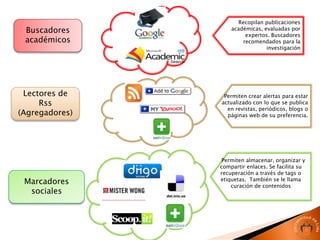 Recopilan publicaciones
 Buscadores         académicas, evaluadas por
                         expertos. Buscadores
 académicos             recomendados para la
                                 investigación




 Lectores de     Permiten crear alertas para estar
     Rss        actualizado con lo que se publica
                  en revistas, periódicos, blogs o
(Agregadores)     páginas web de su preferencia.




                 Permiten almacenar, organizar y
                compartir enlaces. Se facilita su
                recuperación a través de tags o
 Marcadores     etiquetas. También se le llama
                    curación de contenidos
  sociales
 