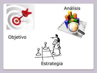 Análisis




Objetivo




           Estrategia
 