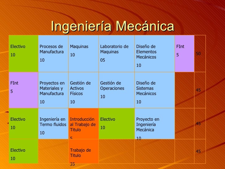 Que Materias Se Ven En Mecanica Automotriz