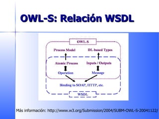 OWL-S: Relación WSDL Más información: http://www.w3.org/Submission/2004/SUBM-OWL-S-20041122/ 