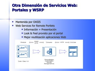 Otra Dimensión de Servicios Web:  Portales y WSRP Mantenida por OASIS Web Services for Remote Portlets Información + Presentación Look & Feel provisto por el portal Mejor reutilización aplicaciones Web 