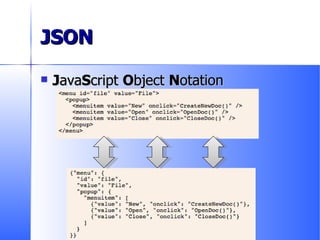 JSON J ava S cript  O bject  N otation 