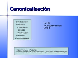 Canonicalización c14n Consenso común XSLT <OrdenDeCompra> <Productos>  <CodProducto>  SKU10023  </CodProducto>  </Productos> </OrdenDeCompra> <OrdenDeCompra><Productos> <CodProducto>SKU10023</CodProducto></Productos></OrdenDeCompra> 