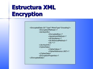 Estructura XML Encryption <EncryptedData Id? Type? MimeType? Encoding?> <EncryptionMethod/>? <ds:KeyInfo> <EncryptedKey>? <AgreementMethod>? <ds:KeyName>? <ds:RetrievalMethod>? <ds:*>? </ds:KeyInfo> <CipherData> <CipherValue>? <CipherReference URI?>? </CipherData> <EncryptionProperties>? </EncryptedData> 