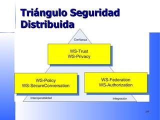 Triángulo Seguridad Distribuida 