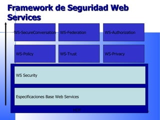 Framework de Seguridad Web Services Especificaciones Base Web Services WS Security WS-Policy WS-Trust WS-Privacy WS-SecureConversation WS-Federation WS-Authorization HOY 