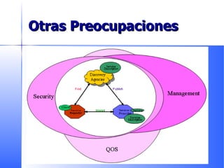 Otras Preocupaciones 