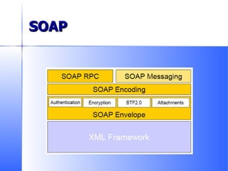 SOAP 