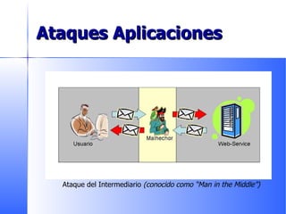 Ataques Aplicaciones Ataque del Intermediario  (conocido como “Man in the Middle”) 