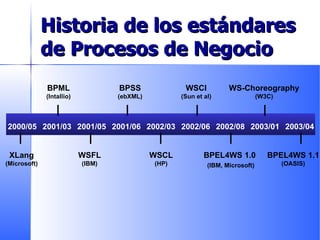 Historia de los estándares de Procesos de Negocio 2000/05 XLang (Microsoft) 2001/03 BPML (Intallio) 2001/05 WSFL (IBM) 2001/06 BPSS (ebXML) 2002/03 BPEL4WS 1.0   (IBM, Microsoft) BPEL4WS 1.1 (OASIS) 2002/06 2003/01 WS-Choreography (W3C) 2003/04 WSCI (Sun et al) WSCL (HP) 2002/08 