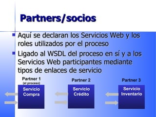 Partners/socios Aquí se declaran los Servicios Web y los roles utilizados por el proceso Ligado al WSDL del proceso en sí y a los Servicios Web participantes mediante tipos de enlaces de servicio Servicio Crédito Partner 2 Servicio Inventario Partner 3 Partner 1 (el proceso) Servicio Compra 