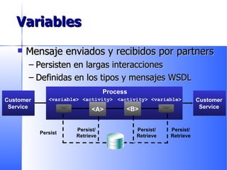 Variables Mensaje enviados y recibidos por partners Persisten en largas interacciones Definidas en los tipos y mensajes WSDL Customer Service Process <variable> <activity> <activity> Persist Persist/ Retrieve Customer Service Persist/ Retrieve Persist/ Retrieve <variable> <A> <B> 