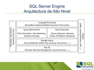 Introducción Procesador Consultas SQL Server - Query Processor | PPTX
