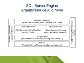 SQL Server Query Processor | PPTX