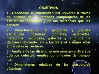 OBJETIVOS
1.- Reconocer la inmensidad del universo a través
del análisis de los tamaños comparativos de las
estructuras cósmicas y de las distancias que las
separan.
2.- Caracterización de pequeñas y grandes
estructuras cósmicas (cometas, asteroides,
meteoritos, nebulosas, galaxias y cúmulos de
galaxias) ubicando la vía Láctea y el sistema solar
entre estas estructuras.
3.- Análisis de las distancias que separan a diversos
cuerpos celestes, empleando unidades de tiempo-
luz.
4.- Dimensiones relativas de las estructuras
cósmicas
 