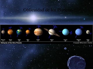 Oblicuidad de los Planetas
 