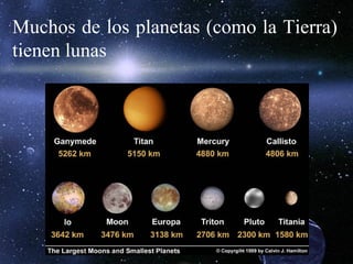 Muchos de los planetas (como la Tierra)
tienen lunas
 