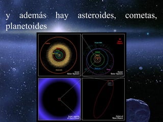 y además hay asteroides, cometas,
planetoides
 