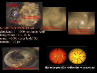NUBE PROTOESTELAR
densidad : 1 - 1000 partículas /cm3
temperatura : 10-100 K
masa : ~2000 veces la del Sol
tamaño: ~10 pc
– Balance presión radiación ↔ gravedad
 
