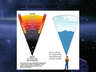 ¿Qué vemos desde la Tierra?
 