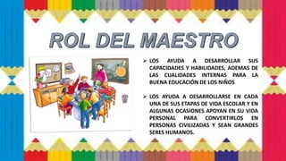  LOS AYUDA A DESARROLLAR SUS
CAPACIDADES Y HABILIDADES, ADEMAS DE
LAS CUALIDADES INTERNAS PARA LA
BUENA EDUCACIÓN DE LOS NIÑOS
 LOS AYUDA A DESARROLLARSE EN CADA
UNA DE SUS ETAPAS DE VIDA ESCOLAR Y EN
ALGUNAS OCASIONES APOYAN EN SU VIDA
PERSONAL PARA CONVERTIRLOS EN
PERSONAS CIVILIZADAS Y SEAN GRANDES
SERES HUMANOS.
 