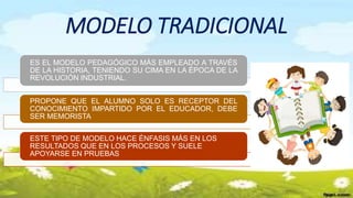 MODELO TRADICIONAL
ES EL MODELO PEDAGÓGICO MÁS EMPLEADO A TRAVÉS
DE LA HISTORIA, TENIENDO SU CIMA EN LA ÉPOCA DE LA
REVOLUCIÓN INDUSTRIAL.
PROPONE QUE EL ALUMNO SOLO ES RECEPTOR DEL
CONOCIMIENTO IMPARTIDO POR EL EDUCADOR, DEBE
SER MEMORISTA
ESTE TIPO DE MODELO HACE ÉNFASIS MÁS EN LOS
RESULTADOS QUE EN LOS PROCESOS Y SUELE
APOYARSE EN PRUEBAS
 
