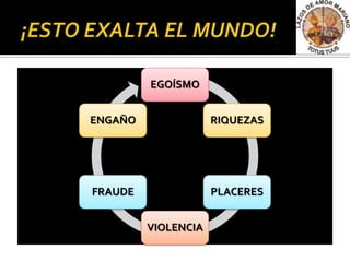 EGOÍSMO


ENGAÑO               RIQUEZAS




FRAUDE               PLACERES


         VIOLENCIA
 