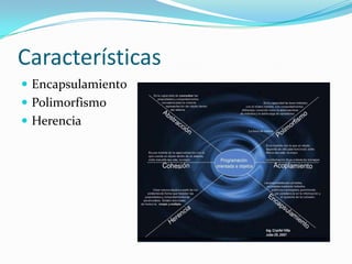 Características
 Encapsulamiento
 Polimorfismo
 Herencia
 