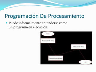 Programación De Procesamiento
 Puede informalmente entenderse como
un programa en ejecución.
 