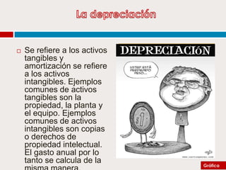 

Se refiere a los activos
tangibles y
amortización se refiere
a los activos
intangibles. Ejemplos
comunes de activos
tangibles son la
propiedad, la planta y
el equipo. Ejemplos
comunes de activos
intangibles son copias
o derechos de
propiedad intelectual.
El gasto anual por lo
tanto se calcula de la

Gráfica

 