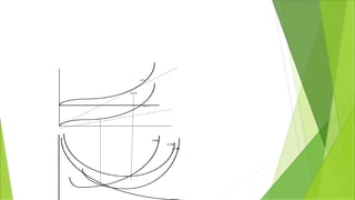 Grupo 6 - Costos a corto plazo