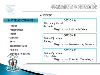 4º DE ESO

MATERIAS COMUNES                         OPCIÓN A
                        Plástica y Visual
-lengua                 Francés
-matemáticas                     Elegir entre: Latín o Música
-inglés
                                         OPCIÓN B
-sociales               Física/Química
-ética                  Biología
                                 Elegir entre: Informática, Francés
-educación física
-religión                                OPCIÓN C
-proyecto integrado     Física/Química
                        Informática
                                Elegir entre: Francés, Tecnología
 