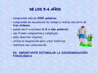 DE LOS 5-6 AÑOS

– Comprende más de 2000 palabras.
– comprende las secuencias de tiempo y realiza una serie de
  tres órdenes.
– puede decir oraciones de 8 o más palabras.
– usa frases compuestas y complejas.
– sabe describir objetos.
– utiliza la imaginación para crear historias.
– mantiene una conversación.

 ES IMPORTANTE ESTIMULAR LA DISCRIMINACIÓN
 FONOLÓGICA
 
