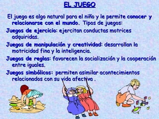 EL JUEGO
El juego es algo natural para el niño y le permite conocer y
  relacionarse con el mundo. Tipos de juegos:
Juegos de ejercicio: ejercitan conductas motrices
  adquiridas.
Juegos de manipulación y creatividad: desarrollan la
  motricidad fina y la inteligencia.
Juegos de reglas: favorecen la socialización y la cooperación
  entre iguales.
Juegos simbólicos: permiten asimilar acontecimientos
  relacionados con su vida afectiva .
 