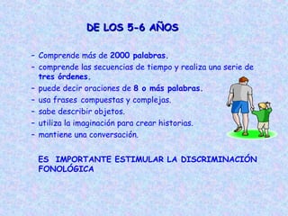 DE LOS 5-6 AÑOS

– Comprende más de 2000 palabras.
– comprende las secuencias de tiempo y realiza una serie de
  tres órdenes.
– puede decir oraciones de 8 o más palabras.
– usa frases compuestas y complejas.
– sabe describir objetos.
– utiliza la imaginación para crear historias.
– mantiene una conversación.


 ES IMPORTANTE ESTIMULAR LA DISCRIMINACIÓN
 FONOLÓGICA
 