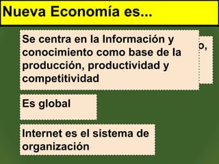 Nueva Economía es...
Basada en el conocimiento,
progreso en tecnología y
globalización económica
Se centra en la Información y
conocimiento como base de la
producción, productividad y
competitividad
Es global
Internet es el sistema de
organización
 