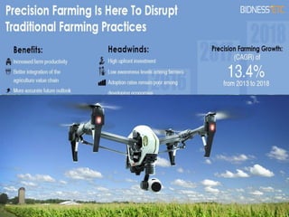 Agricultura de
Precisión
 