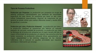 Tipos de Procesos Productivos
Produccion por Proyectos: La producción por proyectos se ocupa de
obtener productos individualizados que satisfacen las necesidades
específicas de cada cliente. Se caracteriza por tener un alto coste,
utilizar trabajadores especializados, disponer de maquinaria de uso
general (se puede utilizar para realizar diferentes tareas) y resulta difícil
de planificar y controlar.
Produccion por Lote y Produccion Artesanal: La producción por lotes y
la producción artesanal se caracterizan por fabricar un volumen
pequeño de una gran variedad de productos. La producción por lotes
se distingue de la producción artesanal por el mayor tamaño del lote, la
mayor uniformidad de los productos y la relación más estrecha entre las
tareas necesarias. La producción artesanal ofrece generalmente una
mayor adaptabilidad a las distintas exigencias de los clientes,
hallándose más a menudo en aquellas actividades que requieren
prototipos o fabricación por encargo.
 