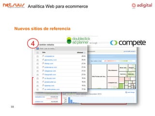 Analítica Web para ecommerceNuevos sitios de referencia1234