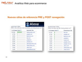 Analítica Web para ecommerceNuevos sitios de referencia PRE y POST navegación 