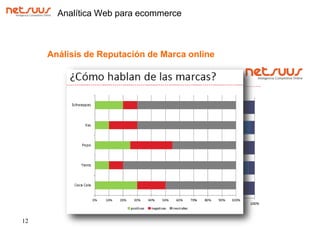 Analítica Web para ecommerceAnálisis de Reputación de Marca online