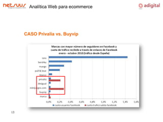 Analítica Web para ecommerceCASO Privalia vs. Buyvip