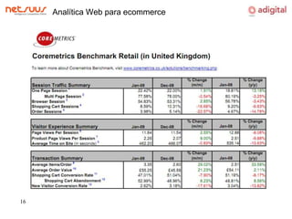 Analítica Web para ecommerce