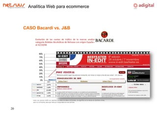 Analítica Web para ecommerceCASO Bacardi vs. J&B