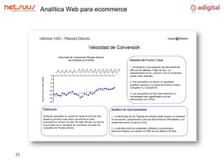 Analítica Web para ecommerce