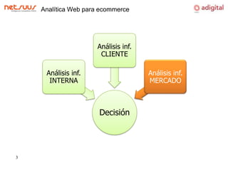 Analítica Web para ecommerceAnálisis inf. CLIENTEAnálisis inf. INTERNAAnálisis inf. MERCADODecisión