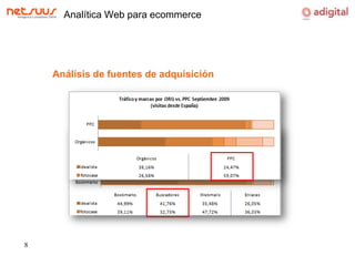 Analítica Web para ecommerceAnálisis de fuentes de adquisición