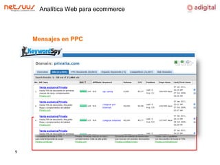 Analítica Web para ecommerceMensajes en PPC