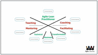 Conocimiento
Conocimiento
Conocimiento
Conocimiento
Conocimiento
Conocimiento
Conocimiento
Conocimiento
 