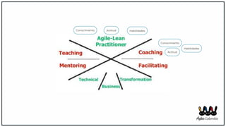 Conocimiento Actitud Habilidades
Conocimiento
Actitud
Habilidades
 